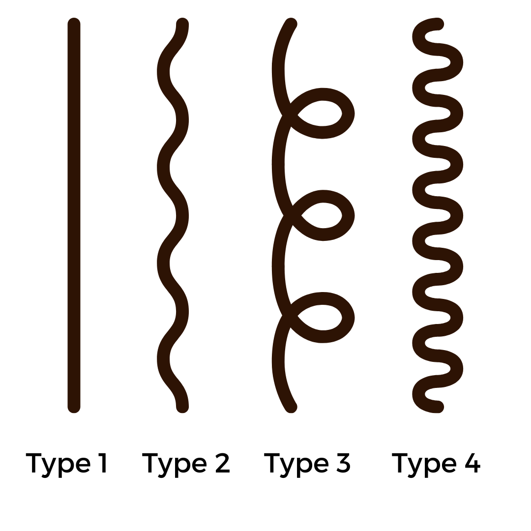 The Ultimate Guide to Understanding Your Curl Type