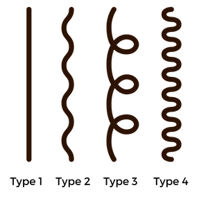 The Ultimate Guide to Understanding Your Curl Type